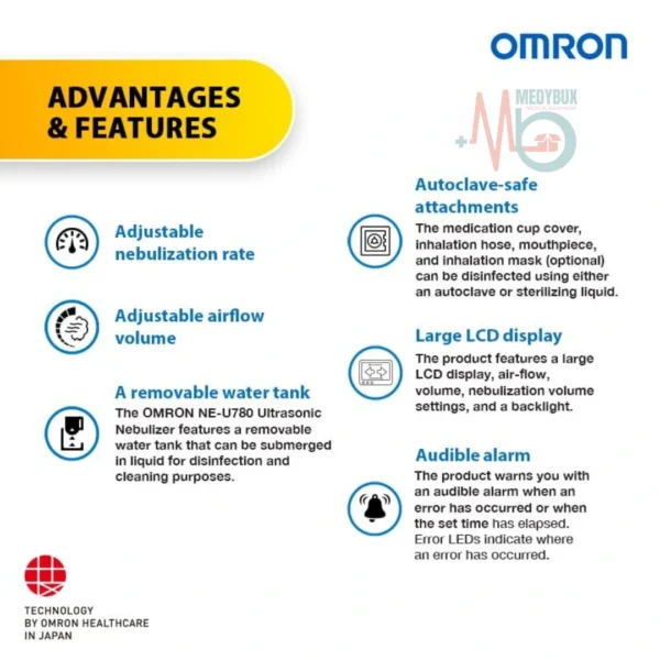 Omron Ultrasonic Nebulizer NE-U780 - Image 4